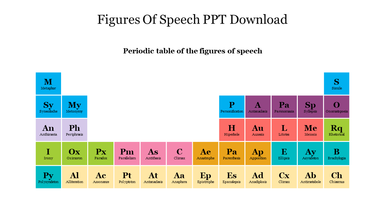 Figures Of Speech PPT Download